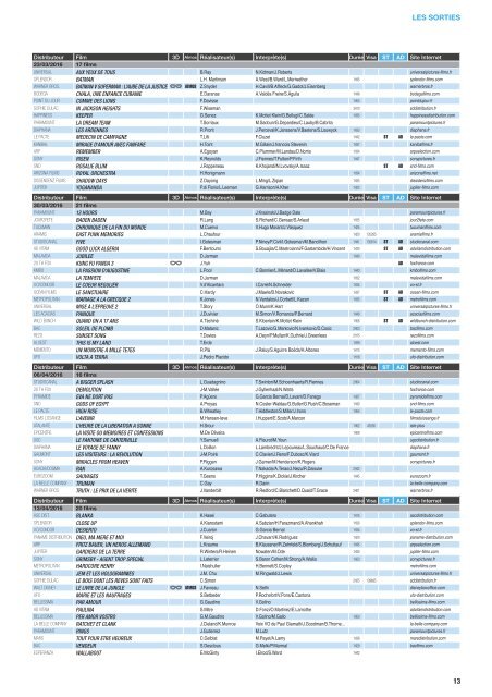 Côté Cinéma n°288 - février 2016