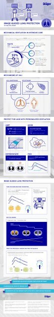 PDF-9083_Infograhic_Image-guided_lung_protection_en