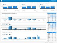 Dashboard 4T TER