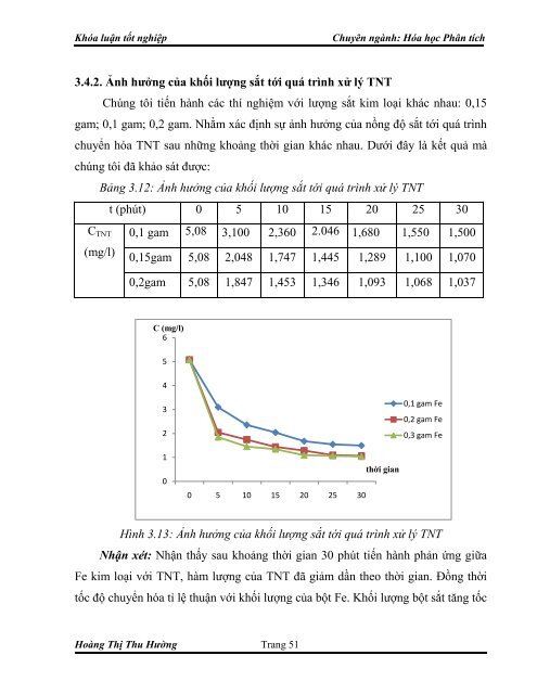 Nghiên cứu quá trình xử lý 2,4,6-trinitro toluen (TNT) trong nước thải bằng sắt kim loại kết hợp muối amoni pesunfat