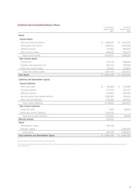 Financial Highlights - Accenture