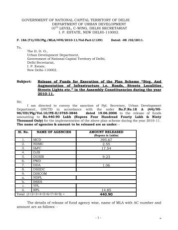 GOVERNMENT OFNCT OF DELHI