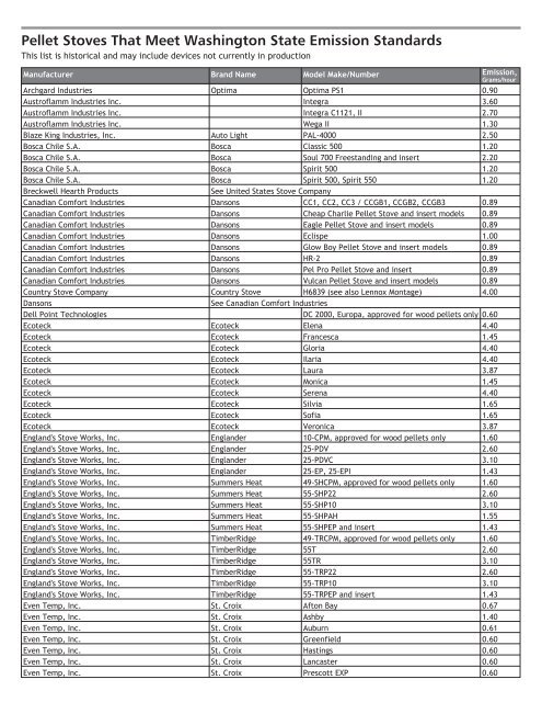 Pellet Stoves That Meet Washington State Emission Standards