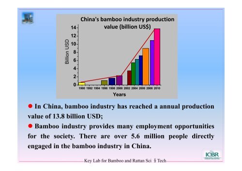 Bamboo Value Chain in China and the Importance ... - World Bamboo