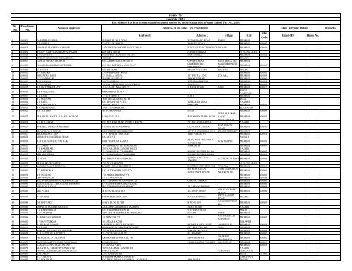 STP Register upto Oct-12(14221) - Department Of Sales Tax