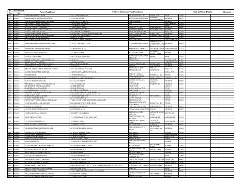 STP Register upto Oct-12(14221) - Department Of Sales Tax