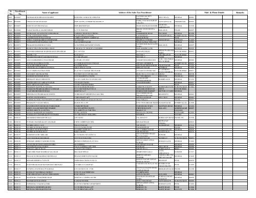 STP Register upto Oct-12(14221) - Department Of Sales Tax