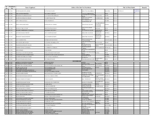 STP Register upto Oct-12(14221) - Department Of Sales Tax