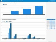 Dashboard 4T AL