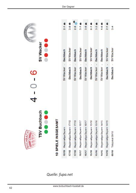 Stadionzeitung TSV Buchbach - SV Wacker Burghausen