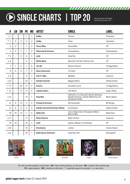 Global Reggae Charts - Issue #22 / March 2019