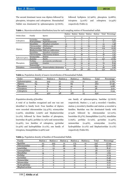 Relative abundance of benthic Macro-invertebrates in relation to abiotic environment in Hussainabad nallah, Hunza, Gilgit Baltistan, Pakistan