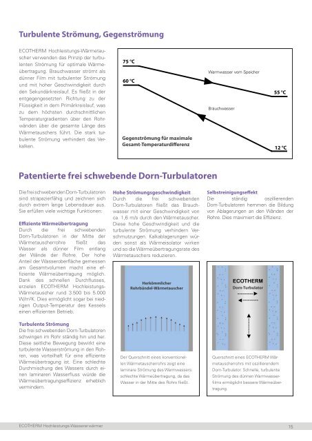 ECOTHERM Hochleistungs-Wassererwärmer