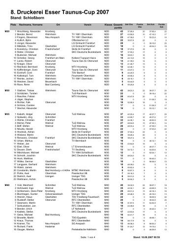 8. Druckerei Esser Taunus-Cup 2007