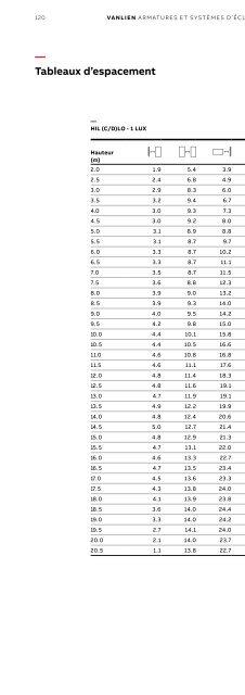 VAN-LIEN_Catalogue_Armatures-et-systèmes-d-éclairage_03-2019_FR