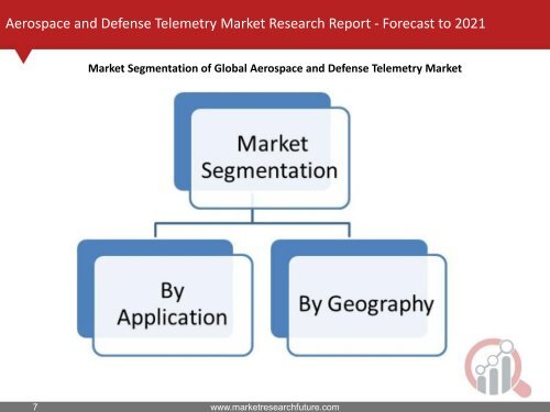 Aerospace and Defense Telemetry Market