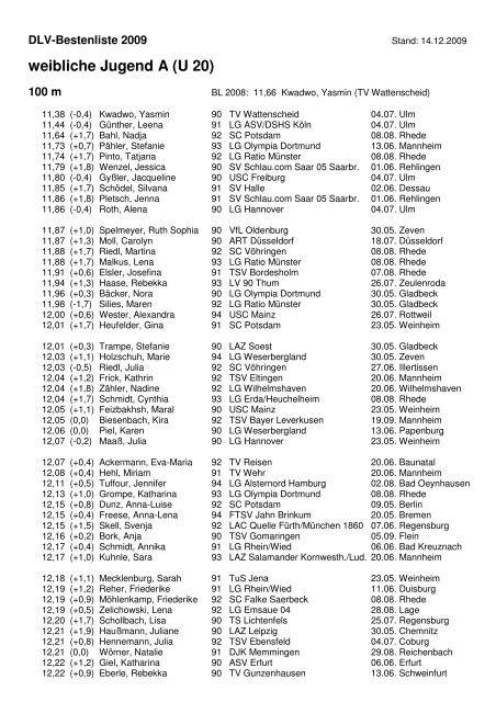 weibliche Jugend A (U 20)