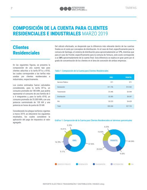 REPORTE ELÉCTRICO MARZO 2019