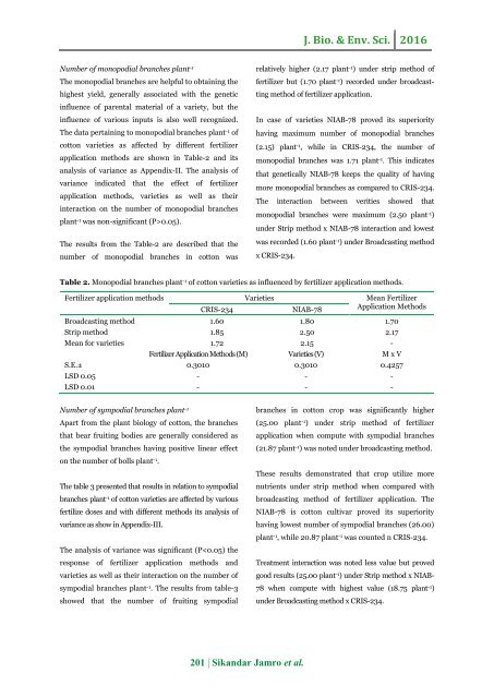 Growth and yield response of cotton varieties under different methods of fertilizer application