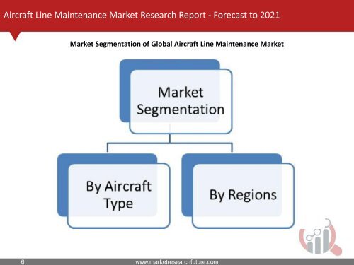 Aircraft Line Maintenance Market