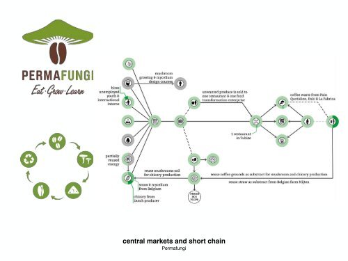 5.43 Food enabling Brussels: From ‘Broekzele’ to the Horizontal Metropolis