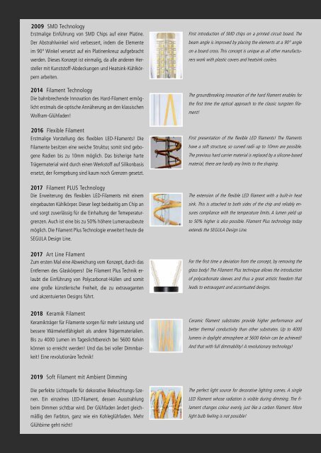 LED Filament 4/2019