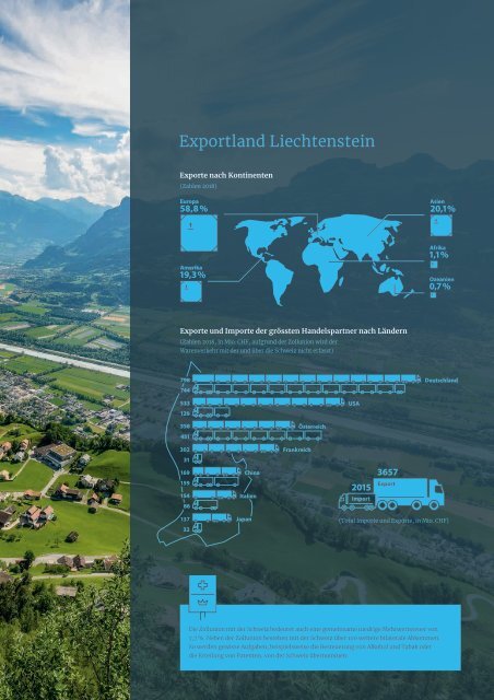 Wirtschaftsstandort Liechtenstein