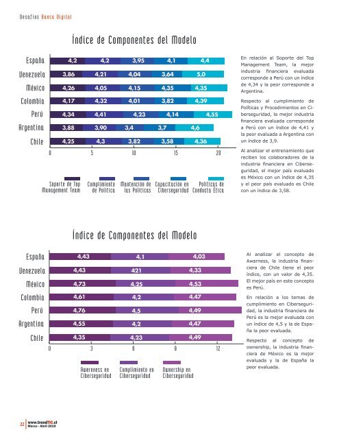 Revista trendTIC ED N°20