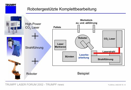 lasernetwork - Laserschneidanlage gebraucht, Co2 Laser