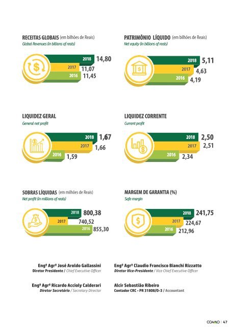 Relatório Anual / Annual Report (2018)