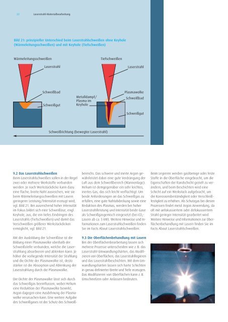 Lasertechnologie. Grundlagen der Lasertechnik