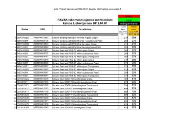 RAVAK rekomenduojamos mažmeninės kainos Lietuvoje ... - anaga