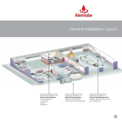 Automotive Workshop Design Equipment Installation - Alemlube