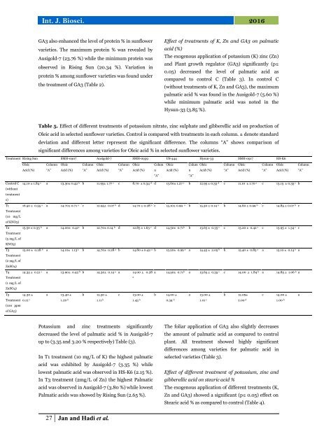 Determination of oil content and fatty acids profile in sunflower seeds through near infra-red spectroscopy under various treatments of potassium nitrate, zinc sulphate and gibberellic acid