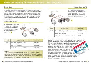 Service und Wartung für ältere Ventilbaurei hen (RAV ... - Danfoss