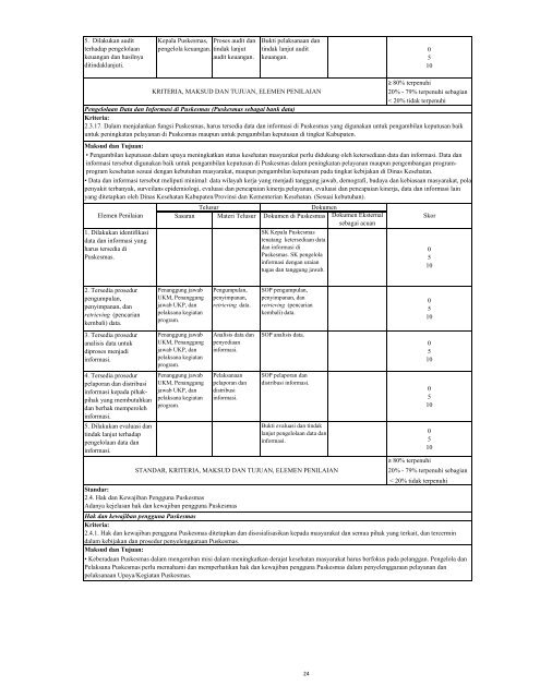 buku-1-instrumen-akreditasi-puskesmas