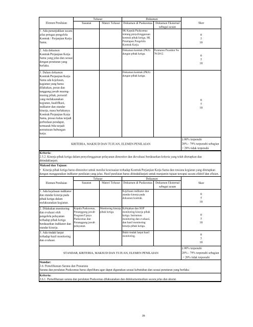 buku-1-instrumen-akreditasi-puskesmas