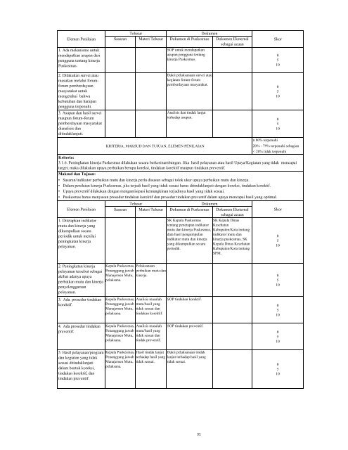 buku-1-instrumen-akreditasi-puskesmas