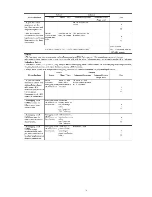 buku-1-instrumen-akreditasi-puskesmas