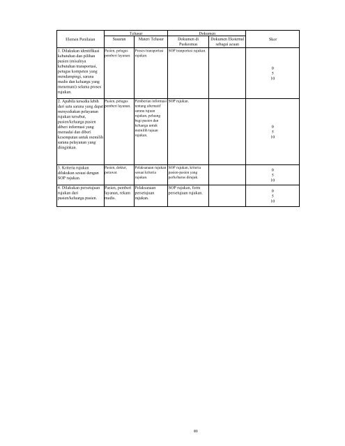 buku-1-instrumen-akreditasi-puskesmas