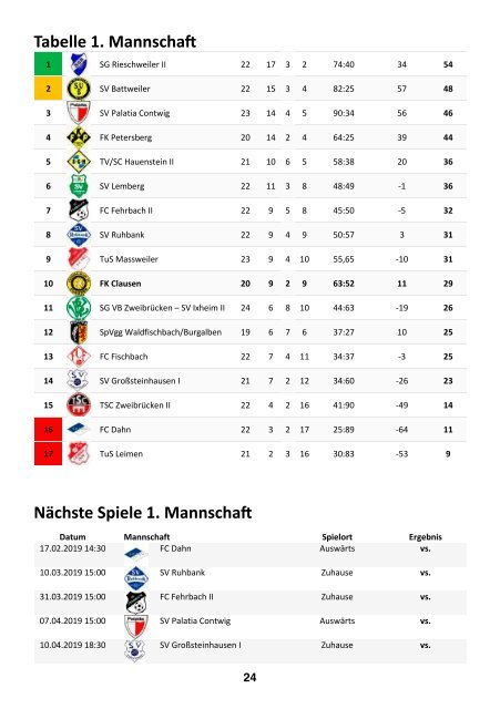 FKC Aktuell - 26. Spieltag - Saison 2018/2019