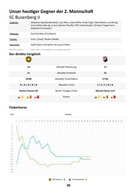 FKC Aktuell - 26. Spieltag - Saison 2018/2019