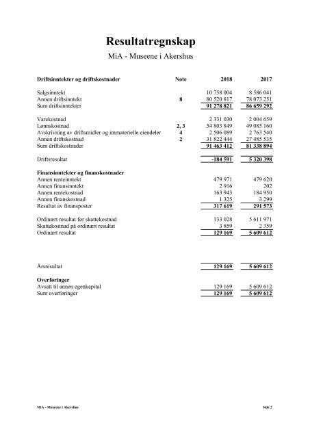 MiA Årsrapport 2018