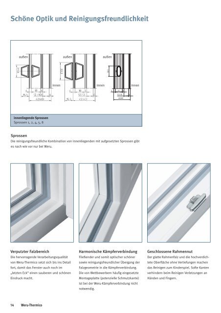 Weru Thermico Technik