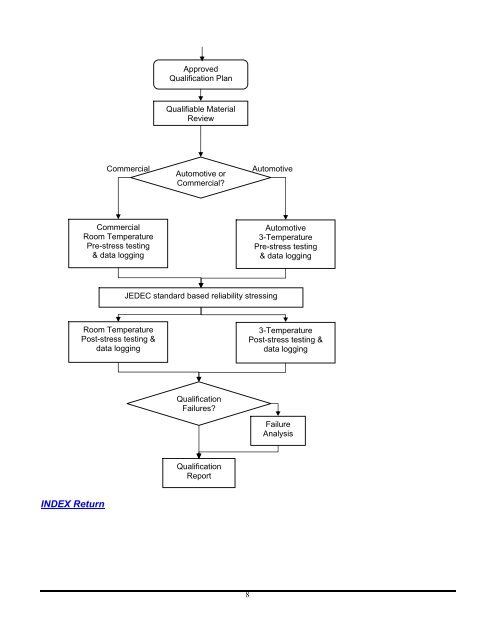 Lattice ispMACH 4000 ZC/ZE Product Family Qualification Summary