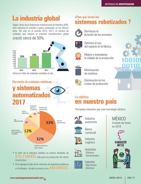 Juntos Gaceta Mercantil - Abril 2019