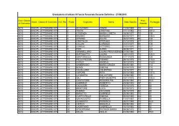 GRADUATORIA 3 FASCIA DOCENTI DEFINITIVA prot 8542 - ALBO