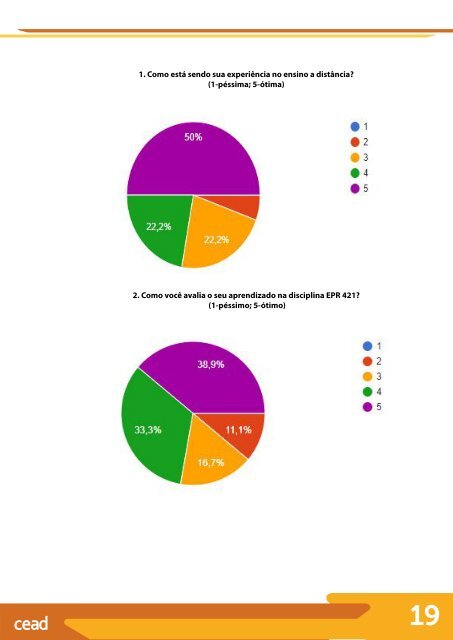 Tecnologias aplicadas aos processos de ensino e aprendizagem