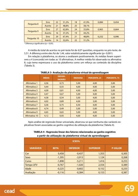 Tecnologias aplicadas aos processos de ensino e aprendizagem