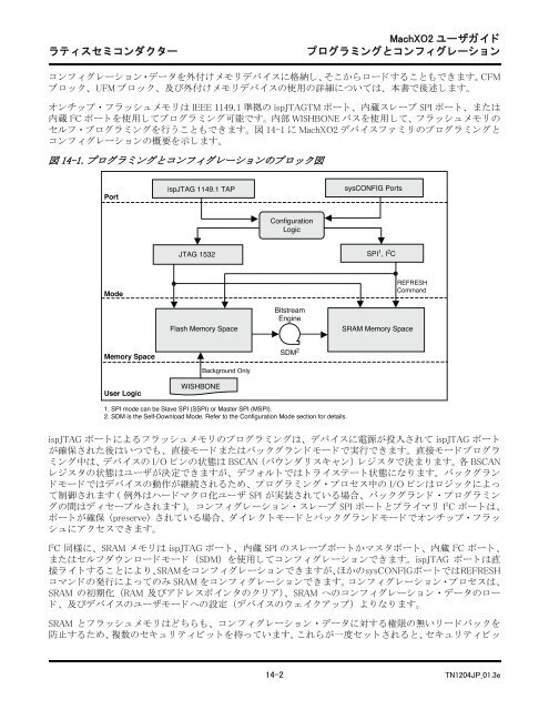 MachXO2 Programming and Configuration Usage Guide - Lattice ...